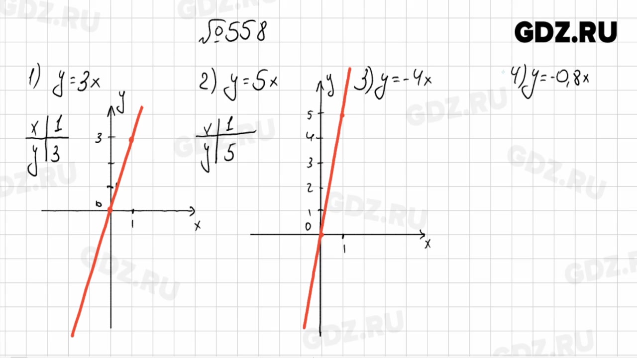 Алгебра 7 класс колягин. Алгебра 558. Колягин ю м Алгебра 7. Номер 558 по алгебре 7 класс. Номер 558 по алгебре 7 класс Макарычев.